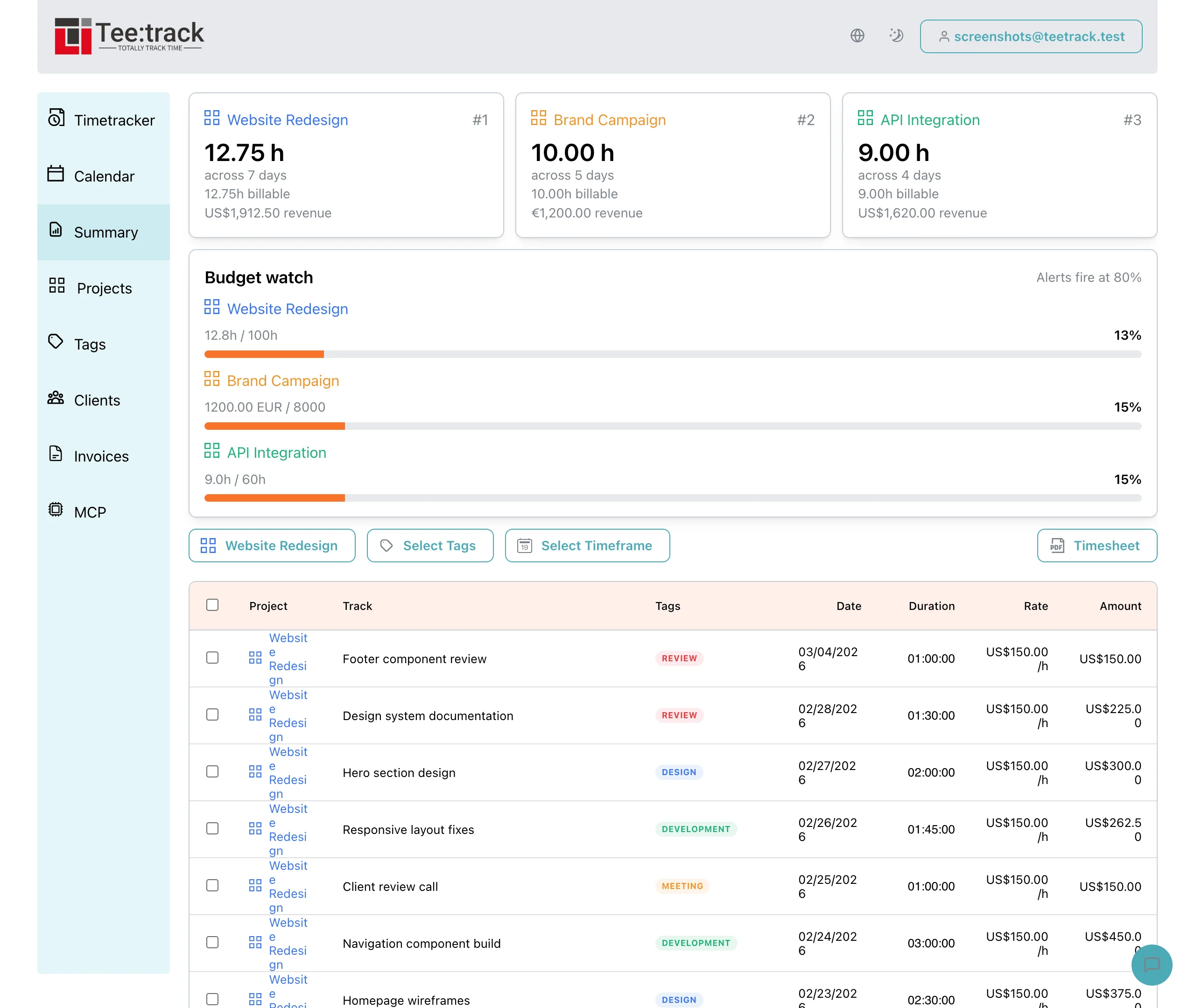 Teetrack summary highlights showing key time tracking metrics
