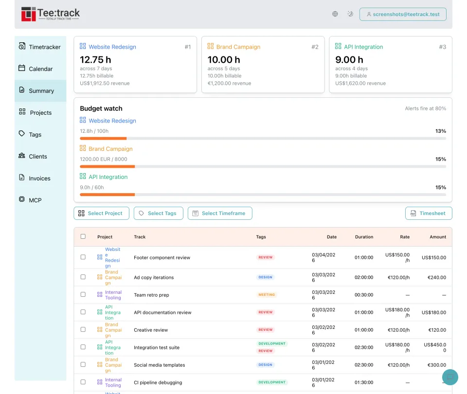 Teetrack-Zusammenfassungstabelle mit erfassten Stunden nach Projekt